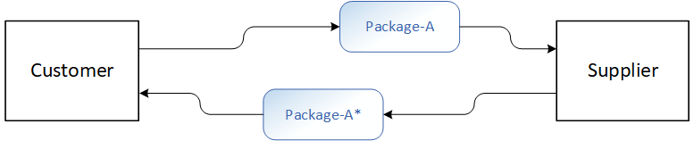 Collaboration-Mode-1