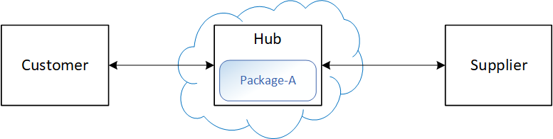 Collaboration-Mode-3