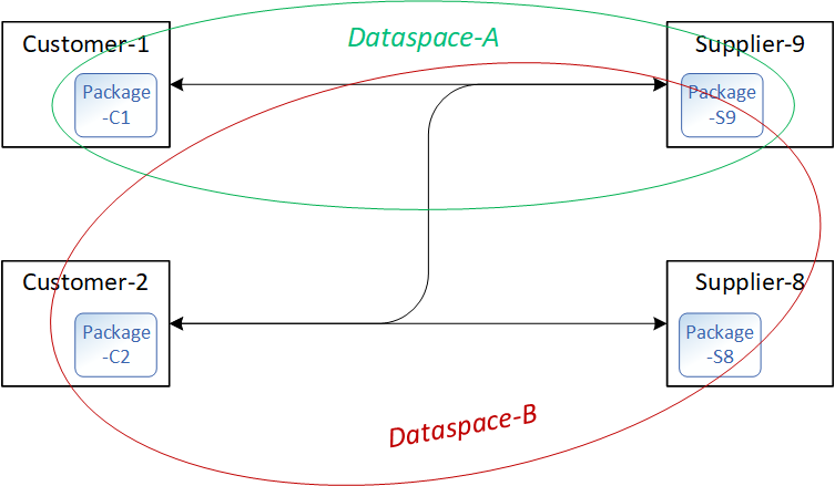 Collaboration-Mode-4