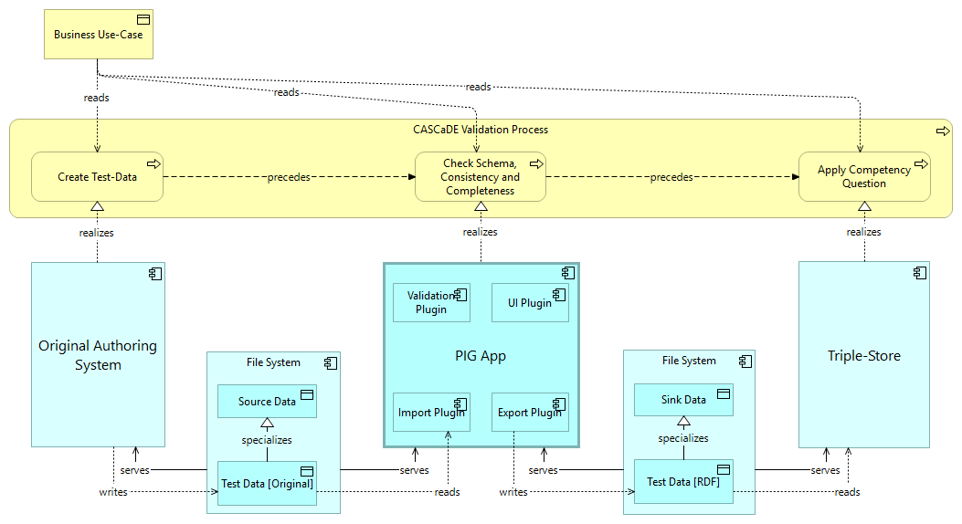 Validation Workflow.png